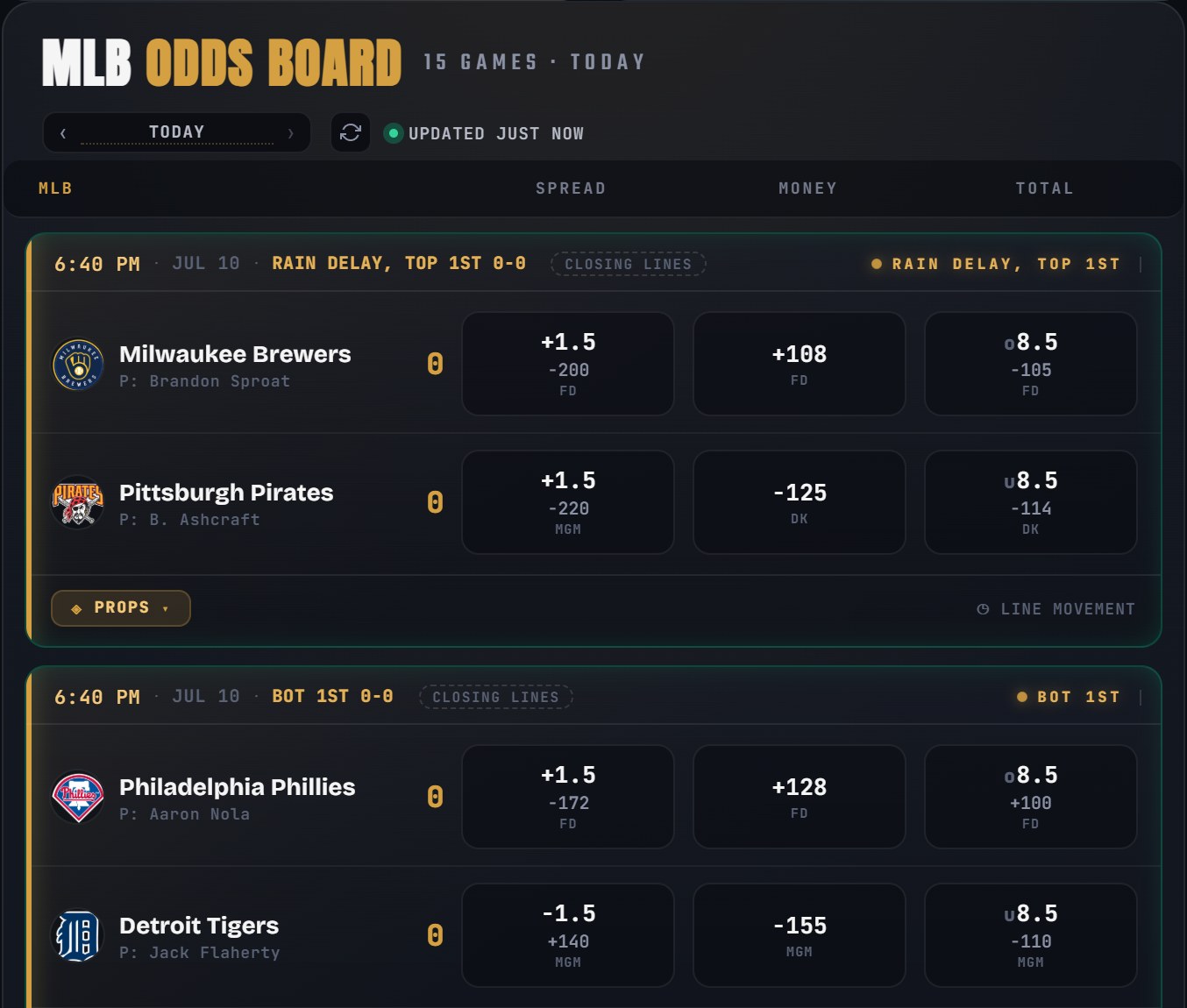 SharpAI live MLB odds board showing run line, moneyline and total prices for two games, each stamped with the sportsbook carrying that price